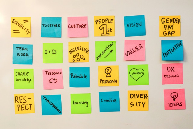 A visual representation of core values like honesty and integrity